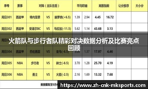 火箭队与步行者队精彩对决数据分析及比赛亮点回顾