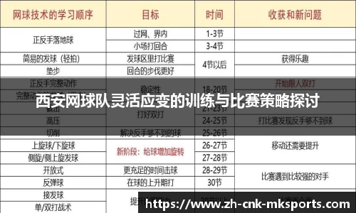 西安网球队灵活应变的训练与比赛策略探讨