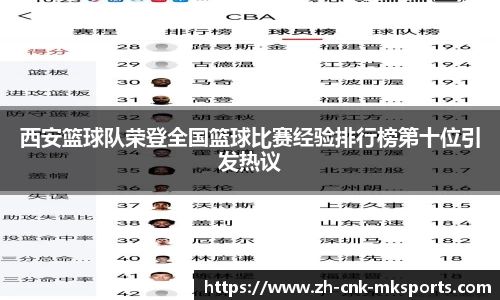西安篮球队荣登全国篮球比赛经验排行榜第十位引发热议