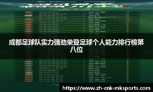成都足球队实力强劲荣登足球个人能力排行榜第八位